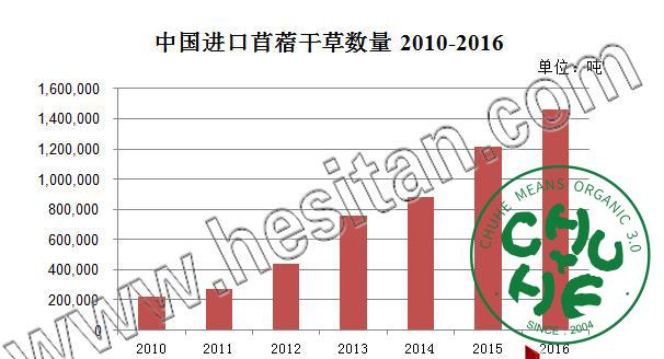 转基因苜蓿进口量.jpg