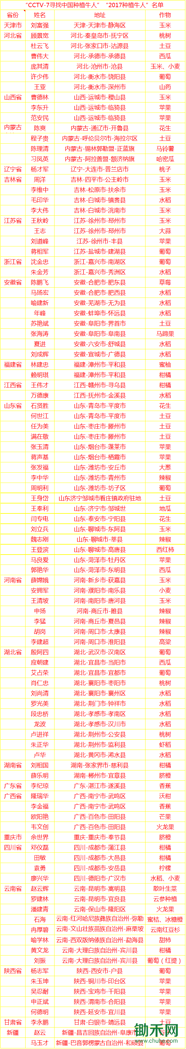 种植牛人.png