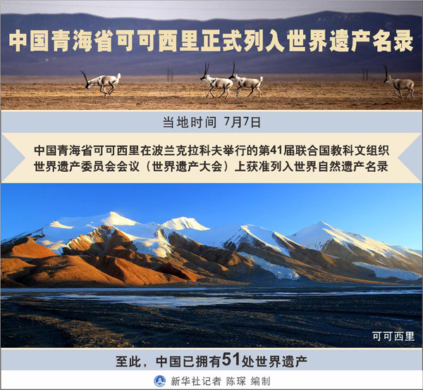 可可西里列入世遗名录