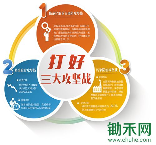 代表委员热议如何打好三大