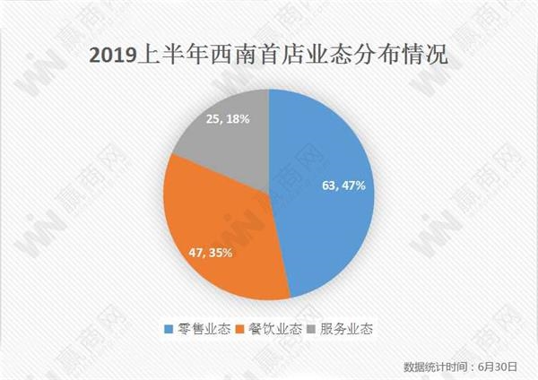 <strong>西南各区域品牌首店详情解读</strong>