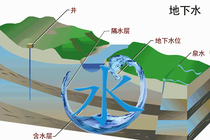 水利部澄清"八成地下水不能喝":85%水质达标