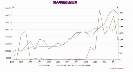 中州期货：<a href=http://www.chuhe.com/_quanweishuju/yumi/yumijiage/ target=_blank class=infotextkey>玉米</a>难以维持涨势
