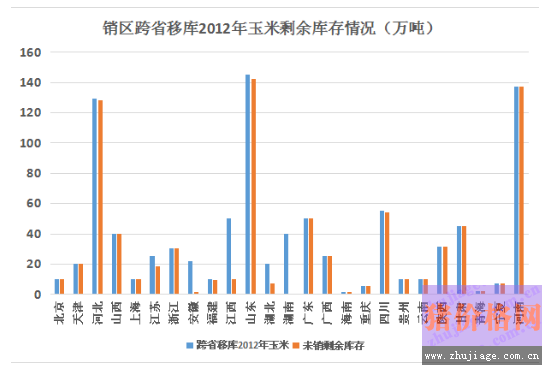 超期<a href=http://www.chuhe.com/_quanweishuju/yumi/yumijiage/ target=_blank class=infotextkey>玉米</a>市场定向销售“姗姗来迟”