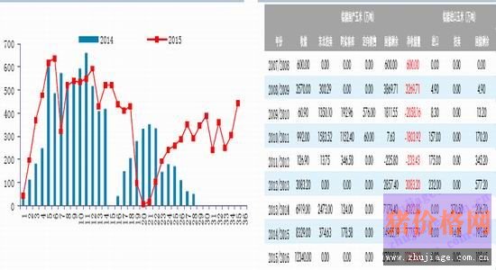 华泰期货：<a href=http://www.chuhe.com/_chuheguanzhu/_zhengjingjiedu/ target=_blank class=infotextkey>政策</a>风险对<a href=http://www.chuhe.com/_quanweishuju/yumi/yumijiage/ target=_blank class=infotextkey>玉米</a>期价影响加大