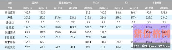 华泰期货：<a href=http://www.chuhe.com/_chuheguanzhu/_zhengjingjiedu/ target=_blank class=infotextkey>政策</a>风险对<a href=http://www.chuhe.com/_quanweishuju/yumi/yumijiage/ target=_blank class=infotextkey>玉米</a>期价影响加大