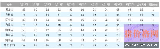 华泰期货：<a href=http://www.chuhe.com/_chuheguanzhu/_zhengjingjiedu/ target=_blank class=infotextkey>政策</a>风险对<a href=http://www.chuhe.com/_quanweishuju/yumi/yumijiage/ target=_blank class=infotextkey>玉米</a>期价影响加大