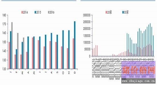 华泰期货：<a href=http://www.chuhe.com/_chuheguanzhu/_zhengjingjiedu/ target=_blank class=infotextkey>政策</a>风险对<a href=http://www.chuhe.com/_quanweishuju/yumi/yumijiage/ target=_blank class=infotextkey>玉米</a>期价影响加大