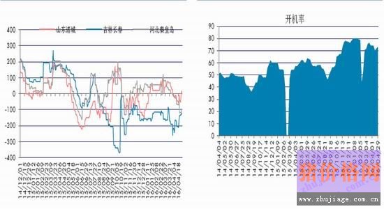 华泰期货：<a href=http://www.chuhe.com/_chuheguanzhu/_zhengjingjiedu/ target=_blank class=infotextkey>政策</a>风险对<a href=http://www.chuhe.com/_quanweishuju/yumi/yumijiage/ target=_blank class=infotextkey>玉米</a>期价影响加大