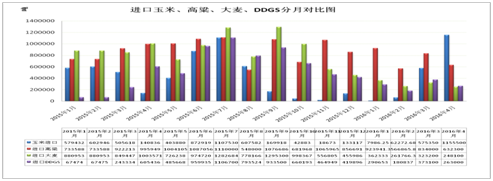 <a href=http://www.chuhe.com/_quanweishuju/yumi/yumijiage/ target=_blank class=infotextkey>玉米</a>市场行情不宜过度悲观！