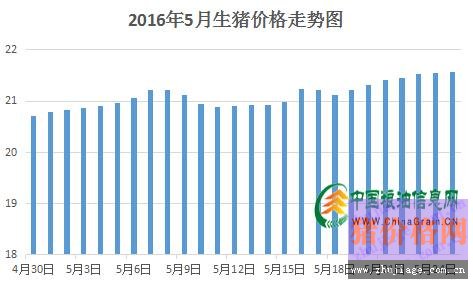 拍卖已经开始 <a href=http://www.chuhe.com/_quanweishuju/yumi/yumijiage/ target=_blank class=infotextkey>玉米</a>还会涨吗？