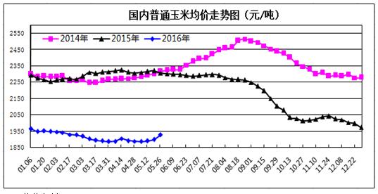 后期<a href=http://www.chuhe.com/_quanweishuju/yumi/yumijiage/ target=_blank class=infotextkey>玉米</a>价格行情有多大上涨空间？