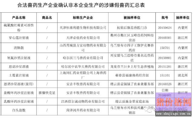 假冒伪劣抗生素屡禁不绝，农业部再次<a href=http://www.chuhe.com/_puguangtai target=_blank class=infotextkey>曝光</a>21批假兽药