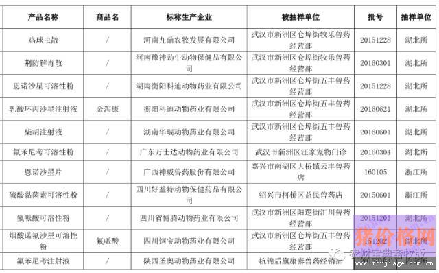 假冒伪劣抗生素屡禁不绝，农业部再次<a href=http://www.chuhe.com/_puguangtai target=_blank class=infotextkey>曝光</a>21批假兽药