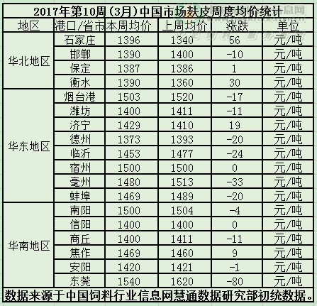 麸皮价格.png