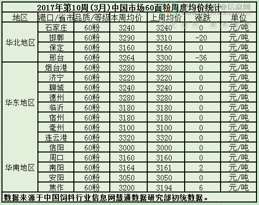 面粉价格.png