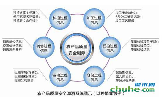 农产品追溯.jpg