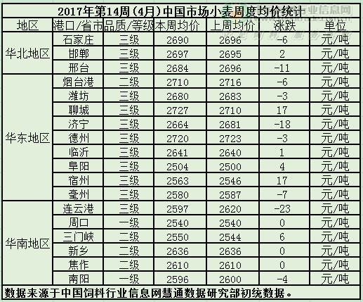 <a href=http://www.chuhe.com/_quanweishuju/xiaomai/xiaomaijiage/ target=_blank class=infotextkey>小麦</a>表.png