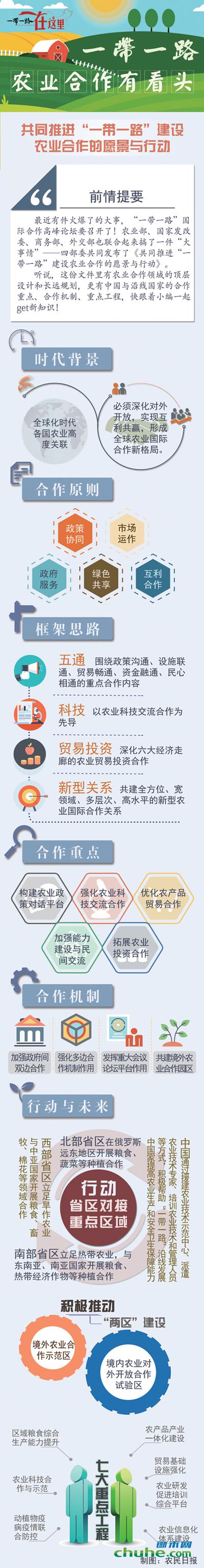 “一带一路”农业合作，应该怎么干？.jpg