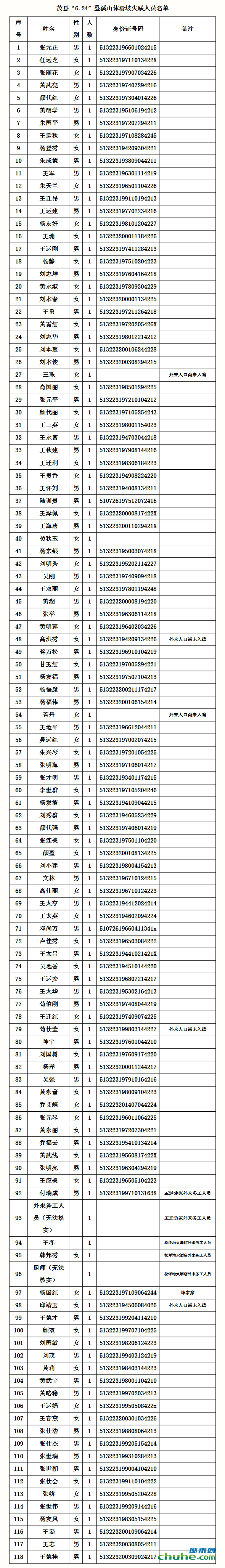 失踪名单.png